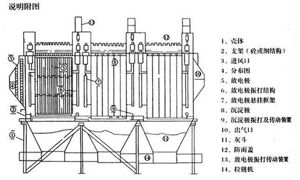 各種除塵器優缺點 總有一款適合您 各種除塵器優缺點 總有一款適合您